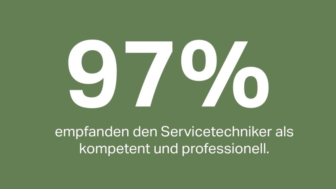 97 % des clients ont trouvé que leur technicien SAV était expérimenté et professionnel.